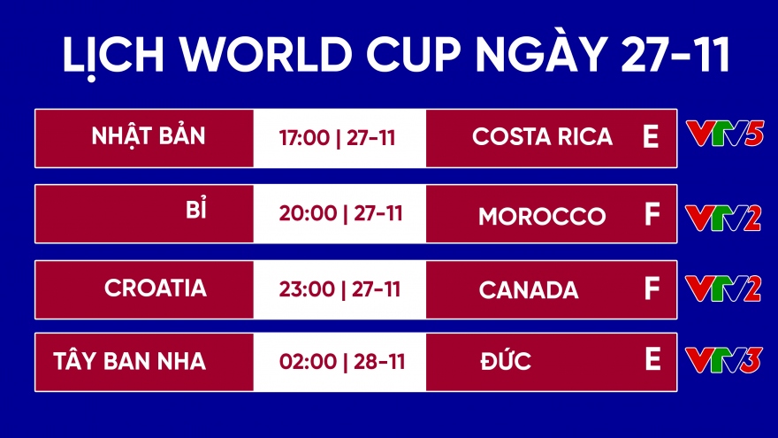 Lịch thi đấu World Cup 2022 hôm nay 27/11: Tây Ban Nha đại chiến Đức